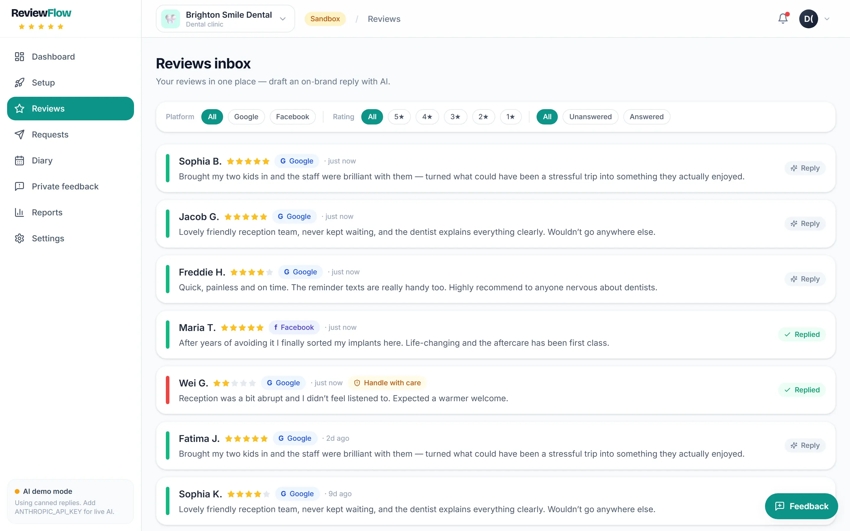 Reviews inbox listing Google and Facebook reviews with filters and an AI reply button; a two-star review carries a Handle with care badge.